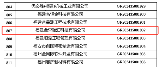喜報!福建金森旗下子公司 ——福建金森碳匯科技有限公司通過“國家高新技術企業”認定